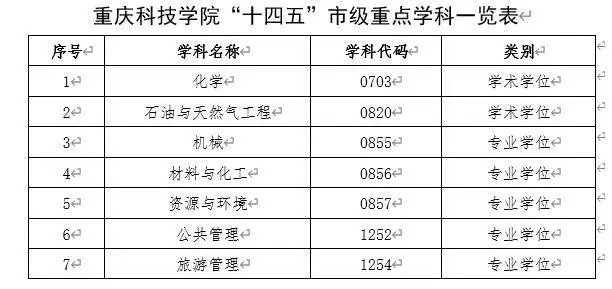 重庆科技学院分数线