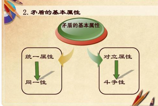 矛盾的基本属性是什么？