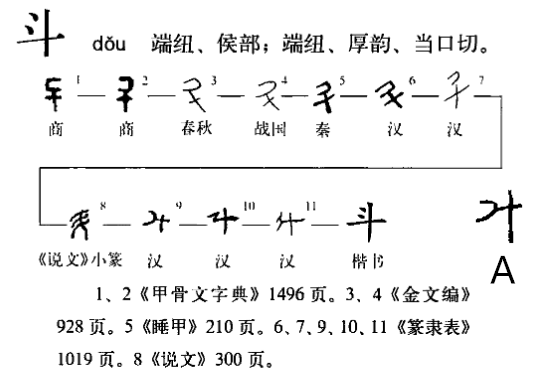 斗的拼音是什么