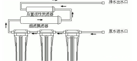 反渗透净水器和超滤净水器有啥差别？为何价格相差上千元？