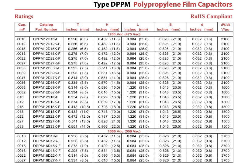 什么叫DPPM？怎么样计算