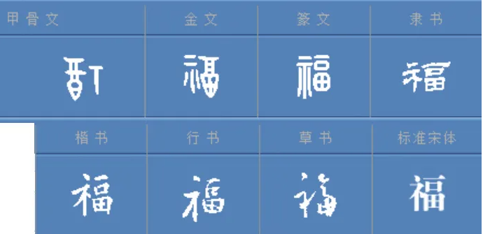 福字有多少种字体？