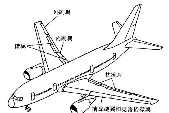 飞机配平是怎么做的呢？