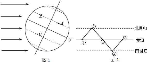 太阳直射点的经纬度怎么算？