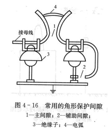 什么是间隙保护