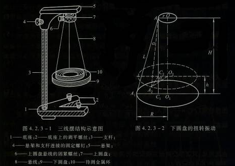 惯量计算公式是什么?