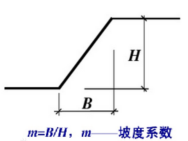 坡度系数是什么