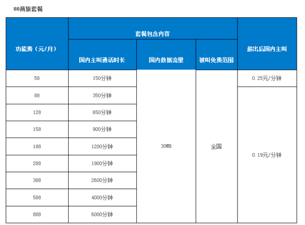 动感地带卡可以转成全球通吗？