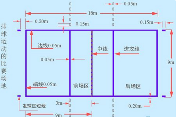 排球场地的标准尺寸