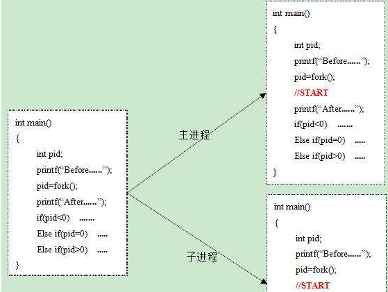 Linux系统中一般使用什么语言编程呀？