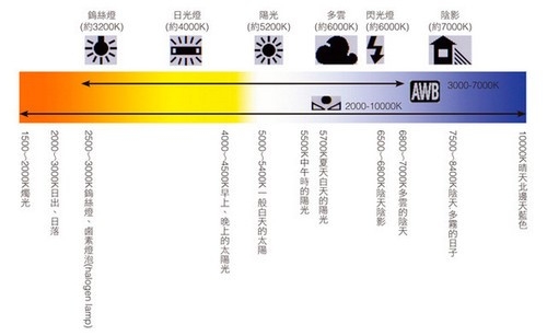 光源的摄影正常色温是多少k?