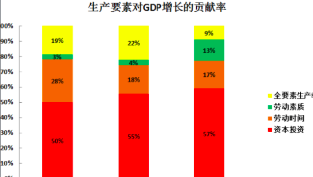 综合贡献度是什么意思