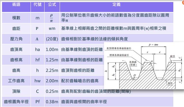 齿条都有哪些加工方法？