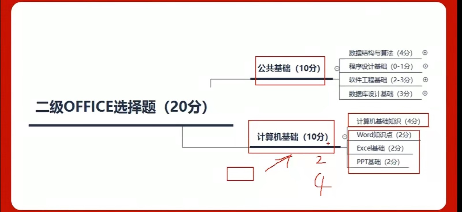 计算机二级都考啥