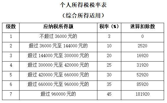 780000的个人所得税是多少？