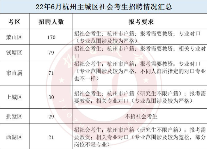 杭州教师编制报考条件