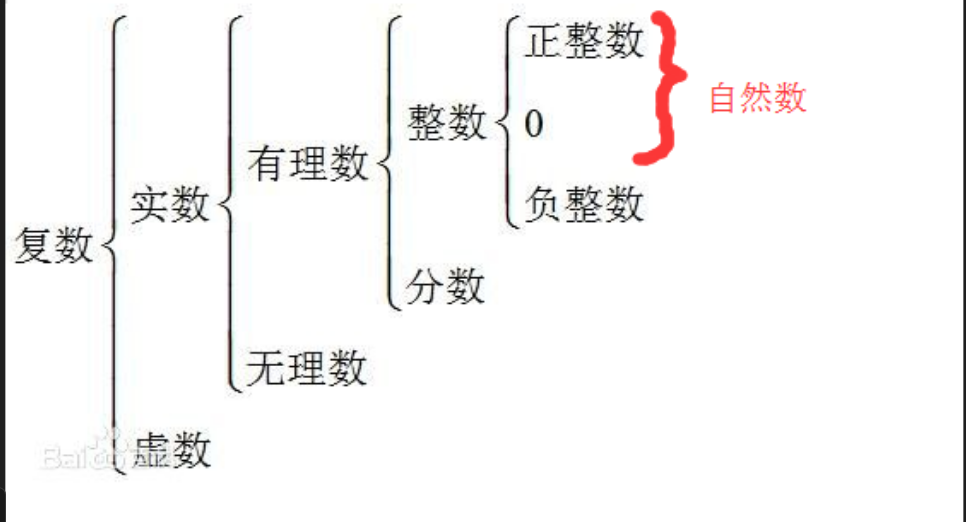 什么是正整数集