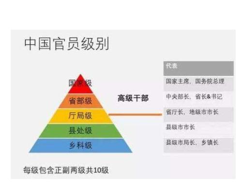 市长秘书的官大吗？主要职务是什么？