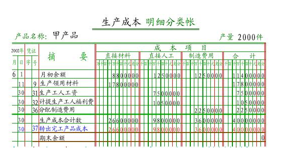 制造费用分配转出怎么登记明细账