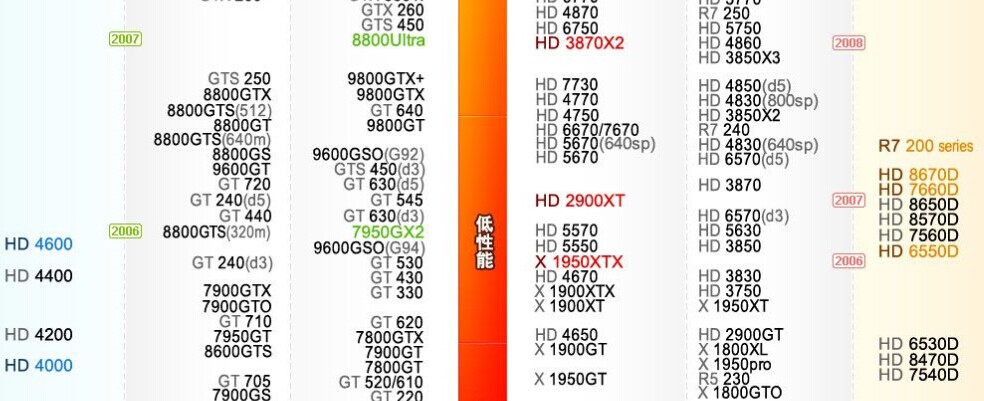 geforce 8600gt或同级显卡以上