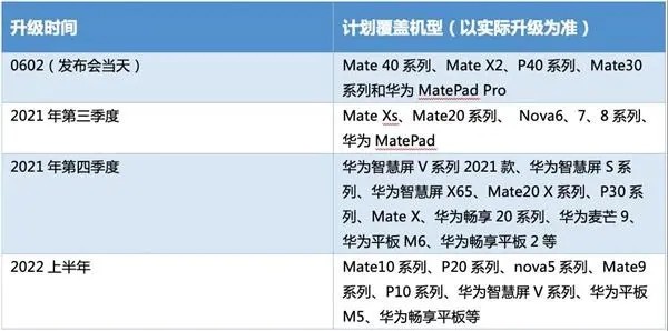 鸿蒙系统支持型号