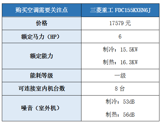 三菱重工空调性能怎么样？