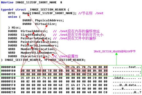 C语言中的typedef是什么意思啊