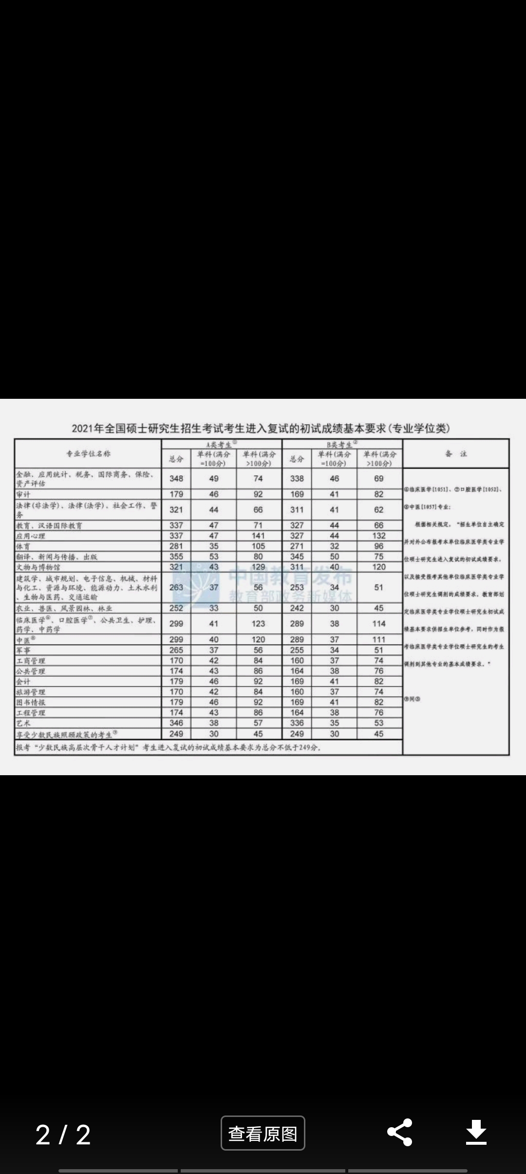 2021年计算机考研国家线是多少？