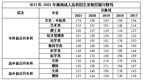 成人高考难吗