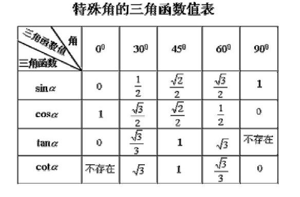 cos30°的值是多少？