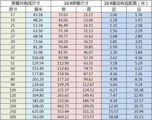 21寸电视机，等于多少厘米！！！