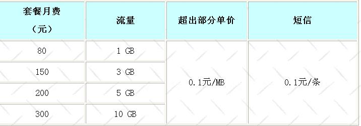 联通的手机无线网套餐有哪些