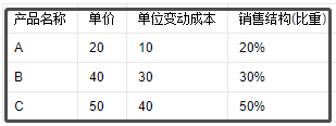 加权平均边际贡献率如何计算