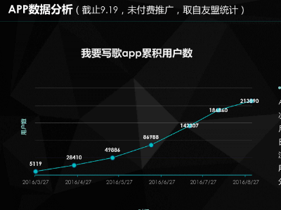 手机写歌软件自动编曲