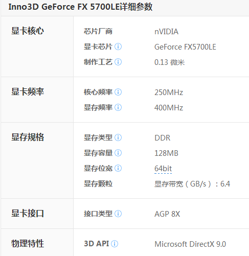 GeForce 5700显卡的参数