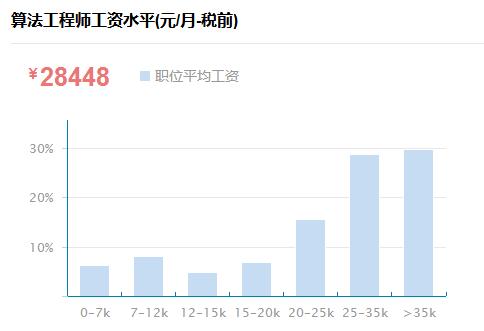 IT行业包括那些？