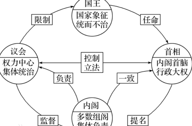 君主立宪制的国家有哪些?