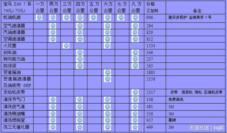 北京哪家宝马4s店最好？