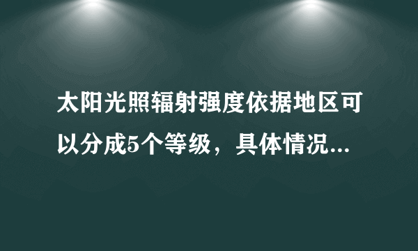 太阳光照辐射强度依据地区可以分成5个等级，具体情况是什么？