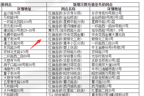 成都的哪些地方可以充学生公交卡?急啊。