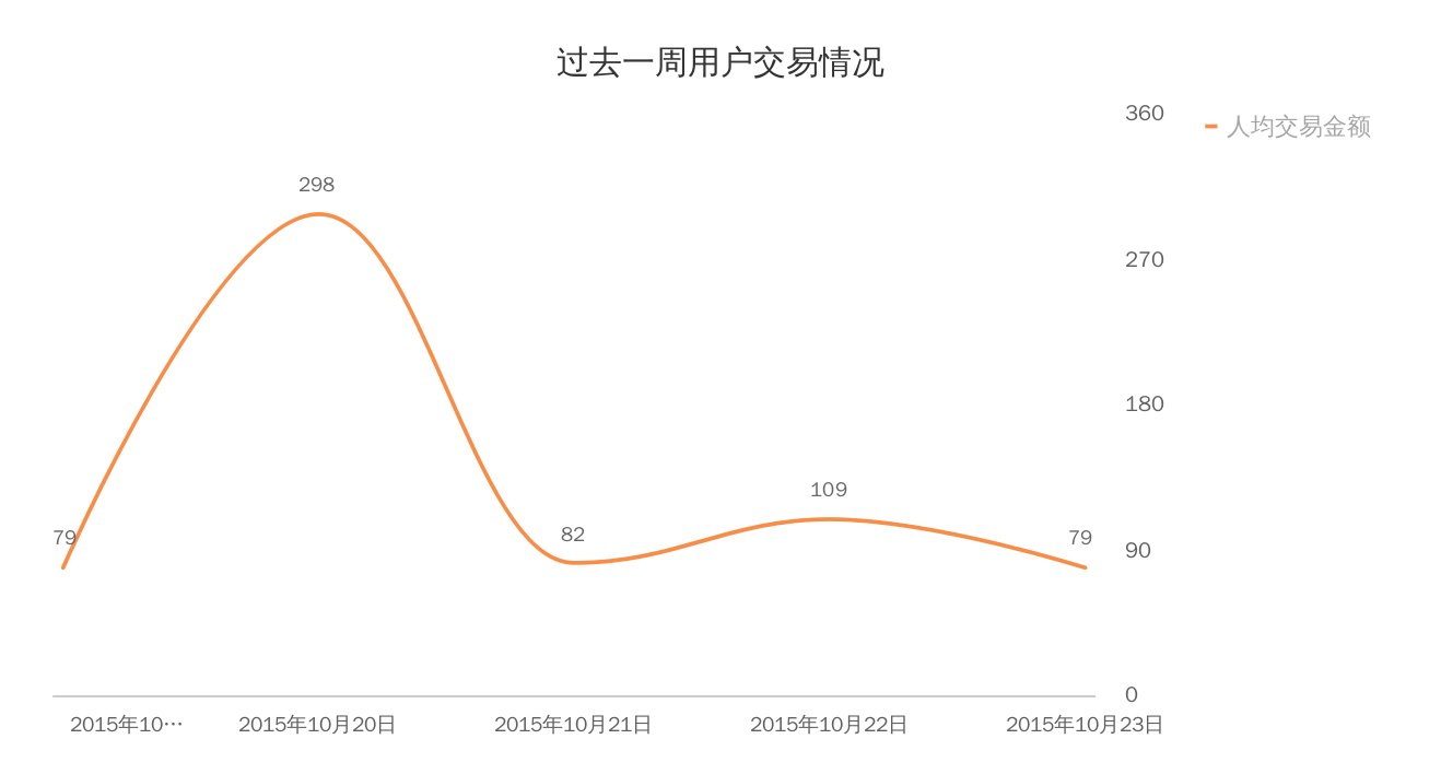 什么是曲线图