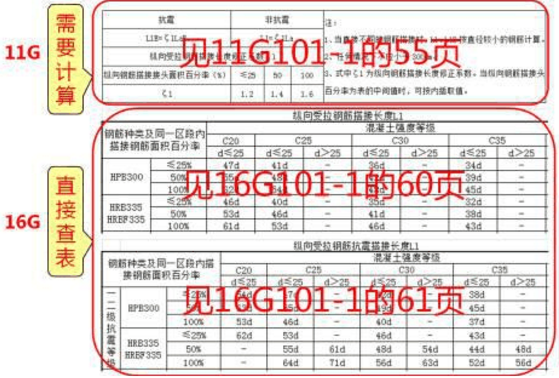 16g101和11g101的区别大吗?