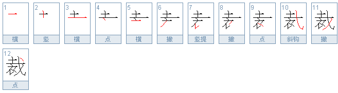 裁的部首是什么查字典