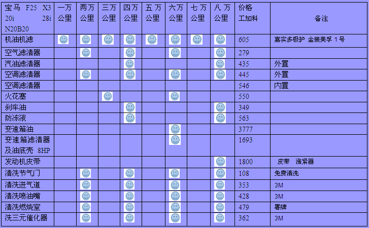 北京哪家宝马4s店最好？