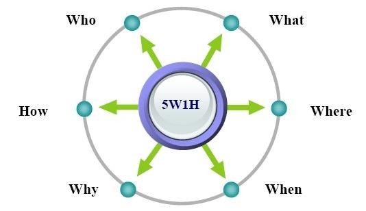 5w1h分别指什么?