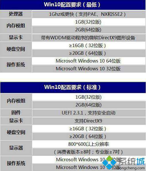 win10是哪年发布的