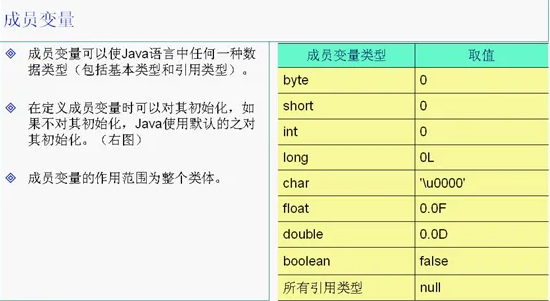 成员变量是什么？