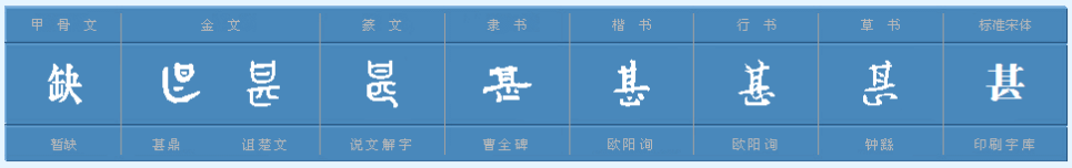 “甚”字的偏旁部首是什么？