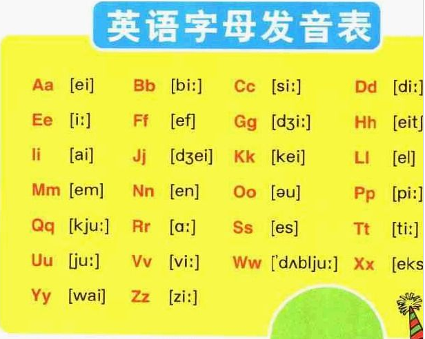 26个英文字母的标准发音