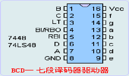 74LS48芯片的功能是什么？